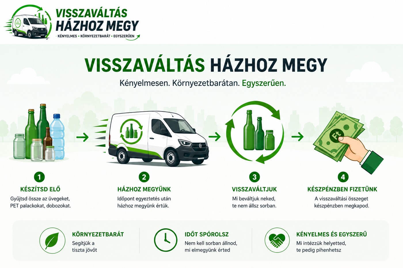 Visszaváltás házhoz megy – készítsd elő, házhoz megyünk, visszaváltjuk, készpénzben fizetünk